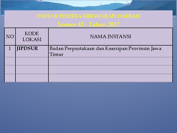 DAFTAR PESERTA BIBLIOGRAFI DAERAH Nomor 42 - Tahun 2017 NO 1 KODE LOKASI JIPDSUR