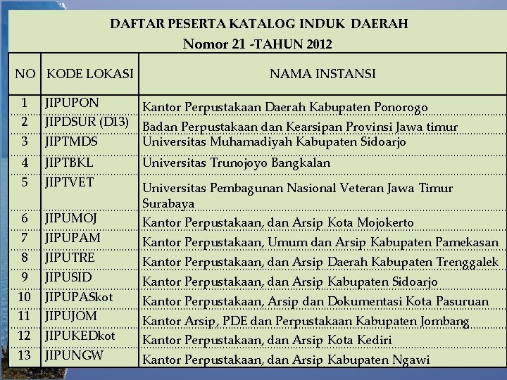 DAFTAR PESERTA KATALOG INDUK DAERAH Nomor 21 -TAHUN 2012 NO KODE LOKASI NAMA INSTANSI