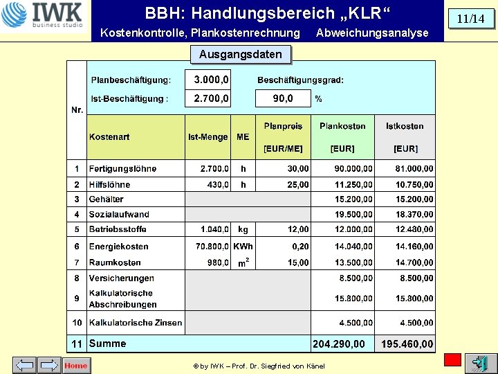 BBH: Handlungsbereich „KLR“ Kostenkontrolle, Plankostenrechnung Abweichungsanalyse Ausgangsdaten © by IWK – Prof. Dr. Siegfried
