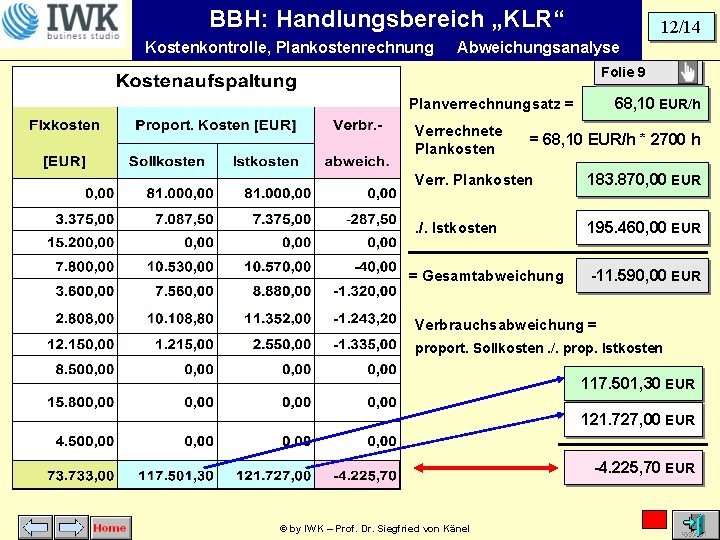 BBH: Handlungsbereich „KLR“ Kostenkontrolle, Plankostenrechnung 12/14 Abweichungsanalyse Folie 9 68, 10 EUR/h Planverrechnungsatz =