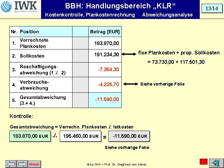 BBH: Handlungsbereich „KLR“ Kostenkontrolle, Plankostenrechnung 13/14 Abweichungsanalyse 183. 870, 00 191. 234, 30 fixe