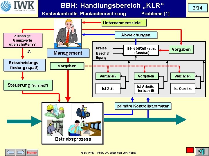 BBH: Handlungsbereich „KLR“ Kostenkontrolle, Plankostenrechnung 2/14 Probleme [1] Unternehmensziele Abweichungen Zulässige Grenzwerte überschritten? ?