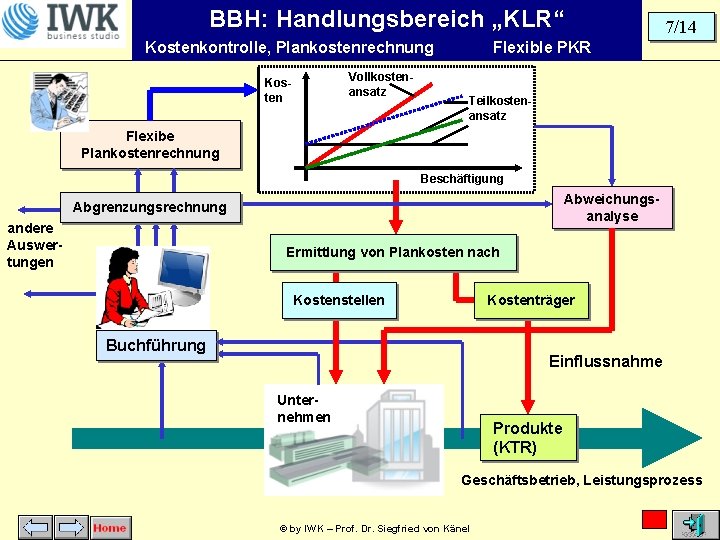 BBH: Handlungsbereich „KLR“ Kostenkontrolle, Plankostenrechnung Vollkostenansatz Kosten 7/14 Flexible PKR Teilkostenansatz Flexibe Plankostenrechnung Beschäftigung