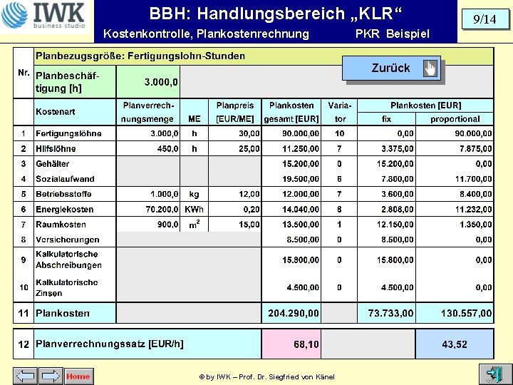 BBH: Handlungsbereich „KLR“ Kostenkontrolle, Plankostenrechnung PKR Beispiel Zurück © by IWK – Prof. Dr.