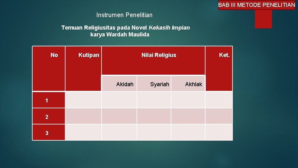 BAB III METODE PENELITIAN Instrumen Penelitian Temuan Religiusitas pada Novel Kekasih Impian karya Wardah