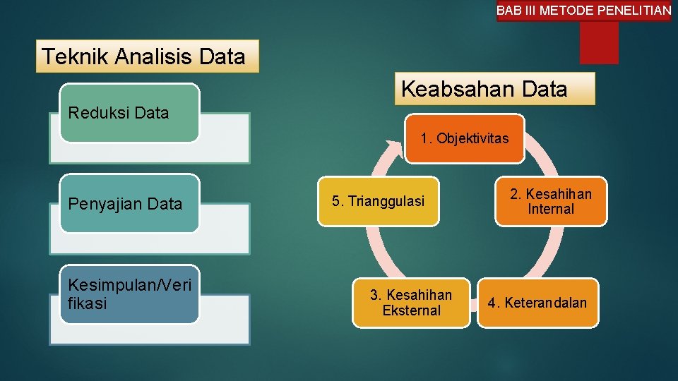 BAB III METODE PENELITIAN Teknik Analisis Data Keabsahan Data Reduksi Data 1. Objektivitas Penyajian