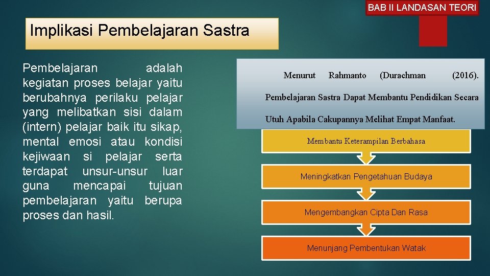 BAB II LANDASAN TEORI Implikasi Pembelajaran Sastra Pembelajaran adalah kegiatan proses belajar yaitu berubahnya