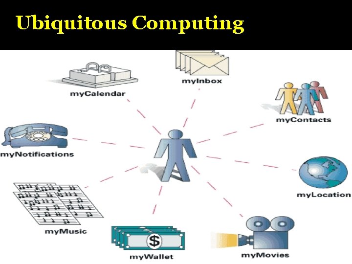 Ubiquitous Computing 