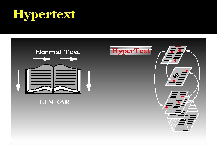 Hypertext 