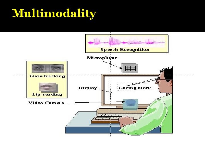 Multimodality 