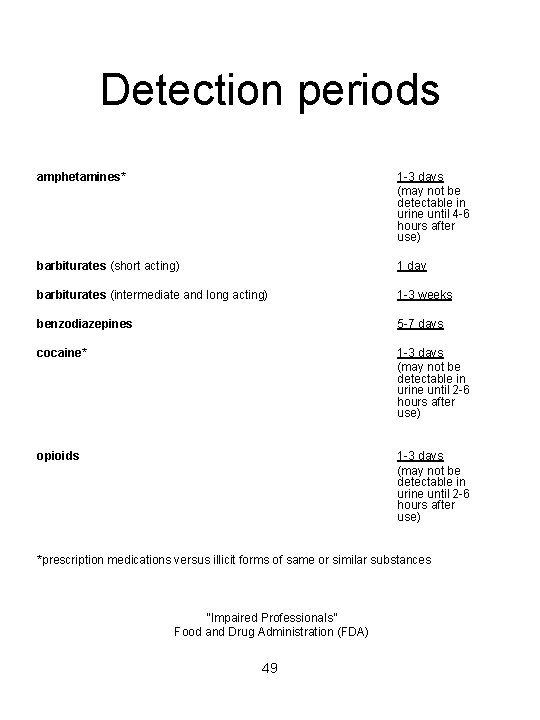 Detection periods amphetamines* 1 -3 days (may not be detectable in urine until 4