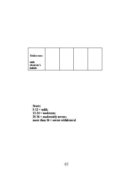  Total scores with observer’s initials Score: 5 -12 = mild; 13 -24 =