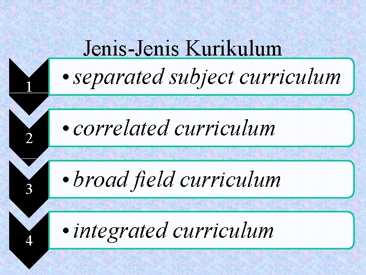 1 Jenis-Jenis Kurikulum • separated subject curriculum 2 • correlated curriculum 3 • broad