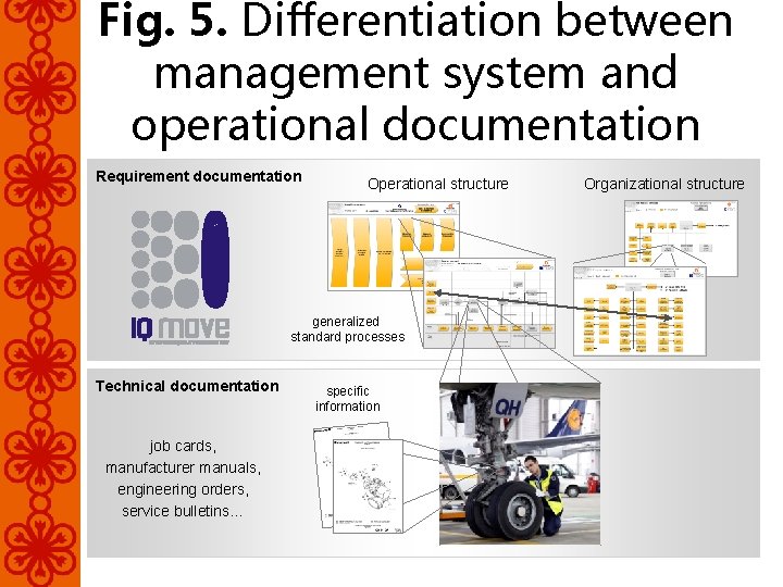 Fig. 5. Differentiation between management system and operational documentation Requirement documentation Operational structure generalized