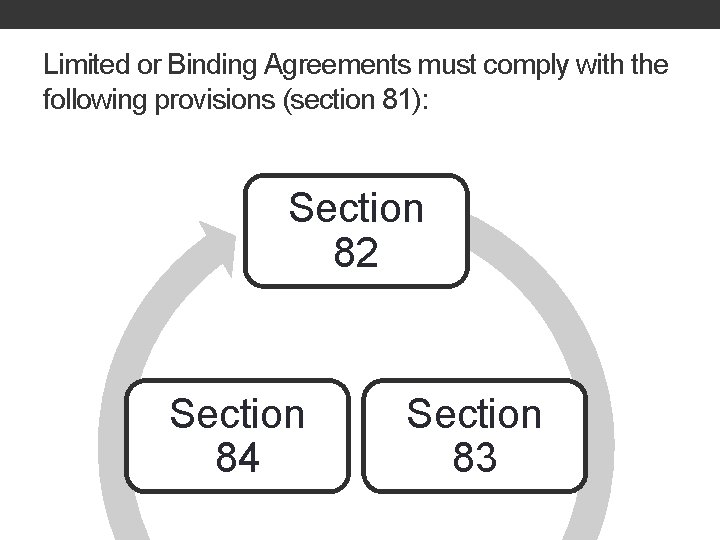 Limited or Binding Agreements must comply with the following provisions (section 81): Section 82