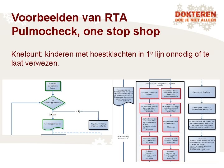 Voorbeelden van RTA Pulmocheck, one stop shop Knelpunt: kinderen met hoestklachten in 1 e