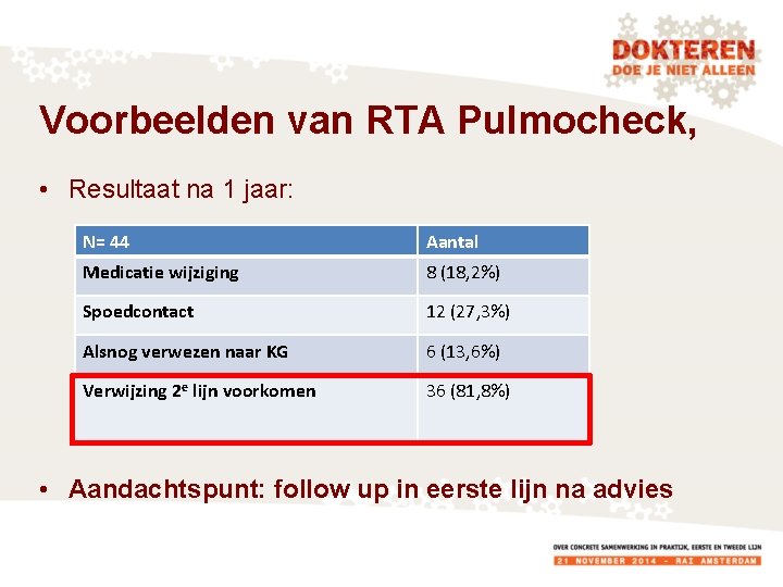 Voorbeelden van RTA Pulmocheck, • Resultaat na 1 jaar: N= 44 Aantal Medicatie wijziging