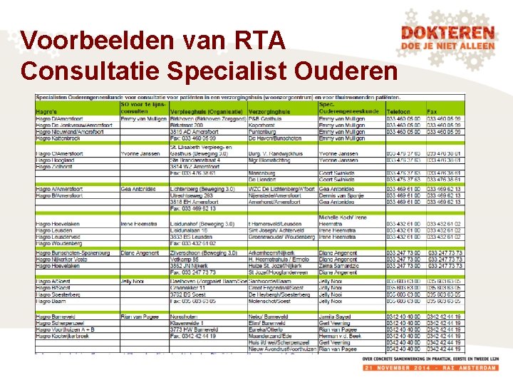 Voorbeelden van RTA Consultatie Specialist Ouderen 