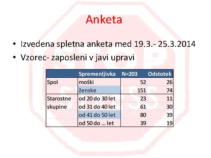 Anketa • Izvedena spletna anketa med 19. 3. - 25. 3. 2014 • Vzorec-