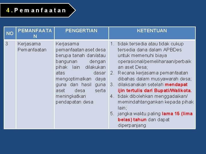 4. Pemanfaatan NO 3 PEMANFAATA N Kerjasama Pemanfaatan PENGERTIAN KETENTUAN Kerjasama pemanfaatan aset desa