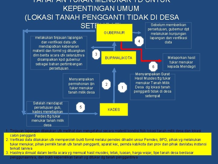 TAHAPAN TUKAR MENUKAR TD UNTUK KEPENTINGAN UMUM (LOKASI TANAH PENGGANTI TIDAK DI DESA Sebelum