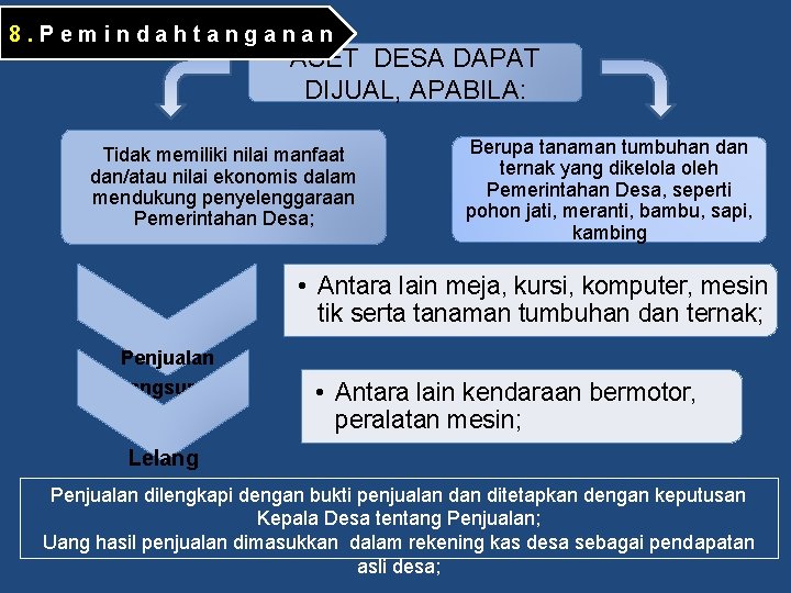 8. Pemindahtanganan ASET DESA DAPAT DIJUAL, APABILA: Tidak memiliki nilai manfaat dan/atau nilai ekonomis