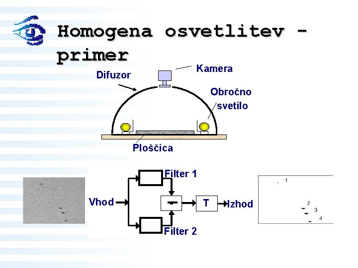 Homogena osvetlitev primer Kamera Difuzor Obročno svetilo Ploščica Filter 1 Vhod T Filter 2