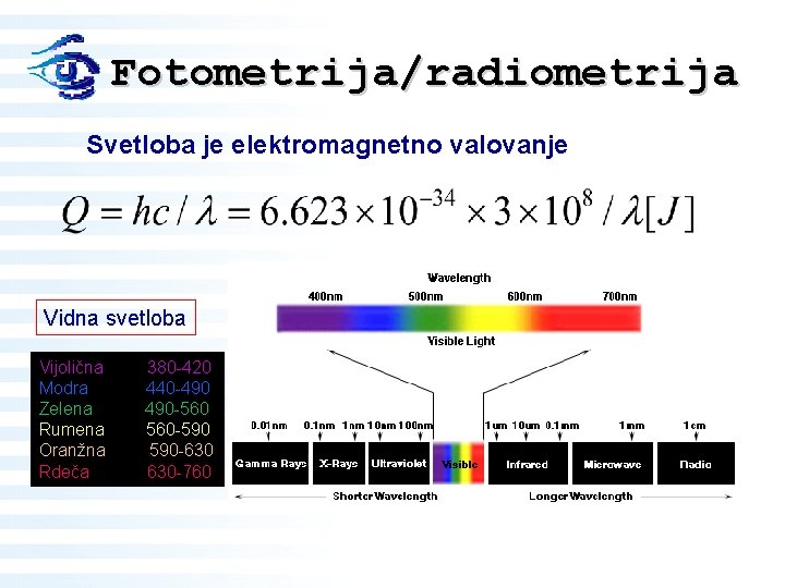 Fotometrija/radiometrija Svetloba je elektromagnetno valovanje Vidna svetloba Vijolična Modra Zelena Rumena Oranžna Rdeča 380