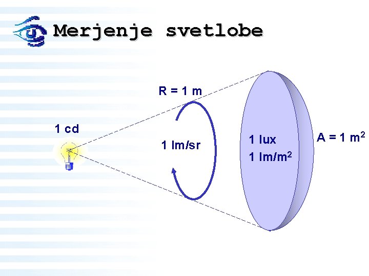 Merjenje svetlobe R=1 m 1 cd 1 lm/sr 1 lux 1 lm/m 2 A