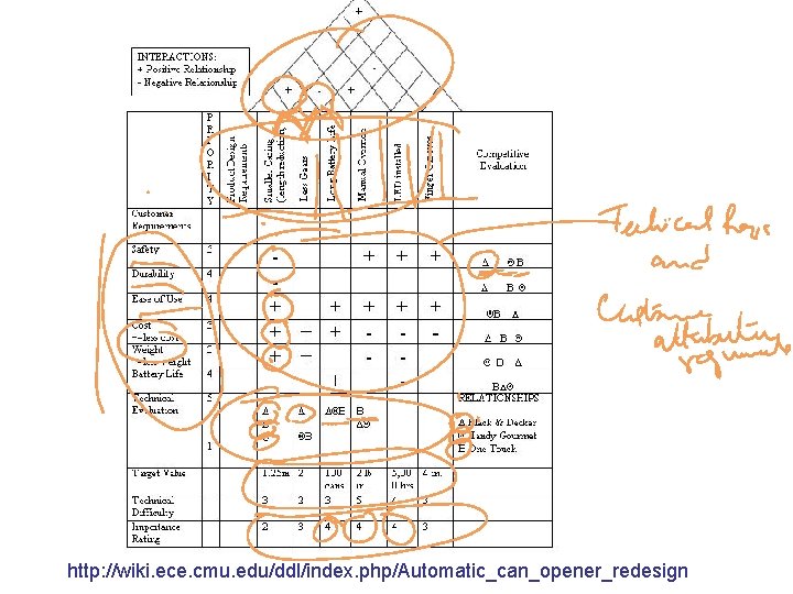 http: //wiki. ece. cmu. edu/ddl/index. php/Automatic_can_opener_redesign  http: //wiki. ece. cmu. edu/ddl/index. php/Automatic_can_opener_redesign