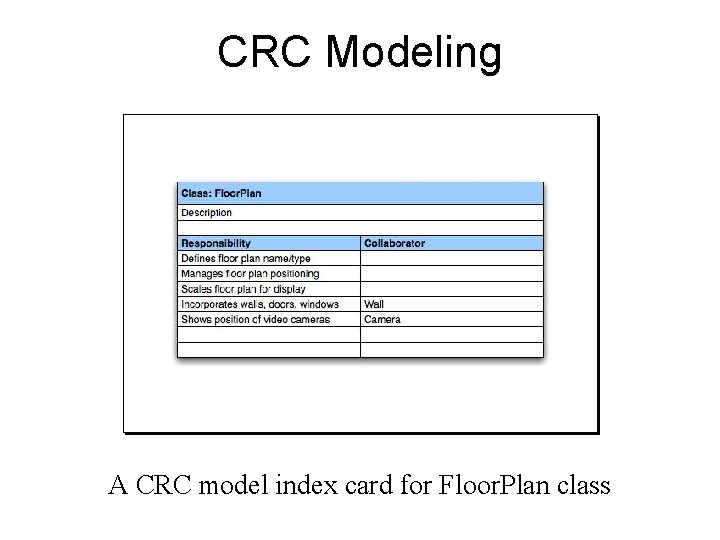 CRC Modeling A CRC model index card for Floor. Plan class  CRC Modeling A CRC model index card for Floor. Plan class