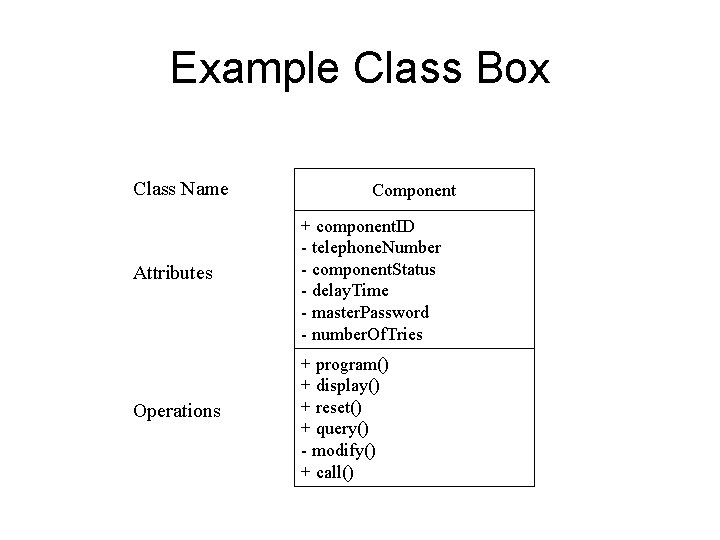Example Class Box Class Name Component Attributes + component. ID - telephone. Number - Example Class Box Class Name Component Attributes + component. ID - telephone. Number -