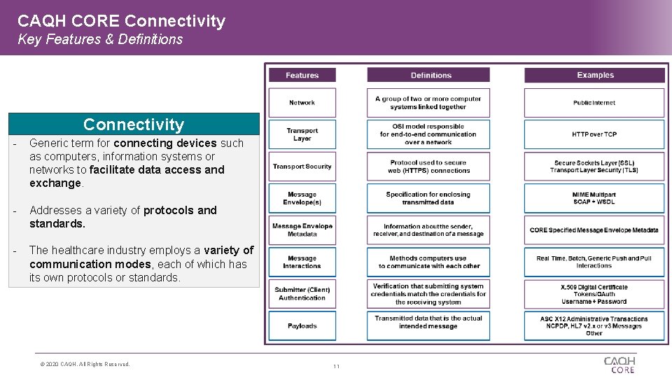 CAQH CORE Connectivity Key Features & Definitions Connectivity - Generic term for connecting devices