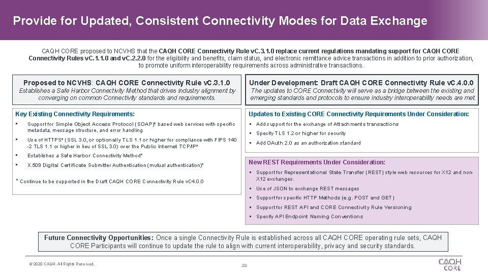 Provide for Updated, Consistent Connectivity Modes for Data Exchange CAQH CORE proposed to NCVHS