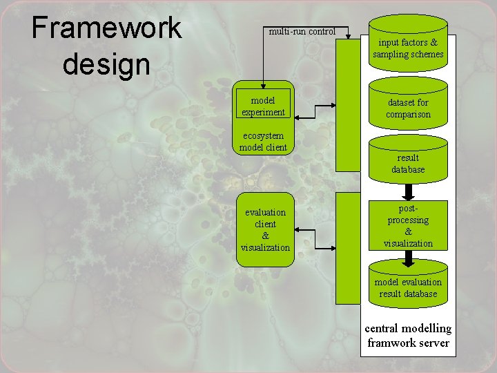 Framework design multi-run control input factors & sampling schemes model experiment dataset for comparison