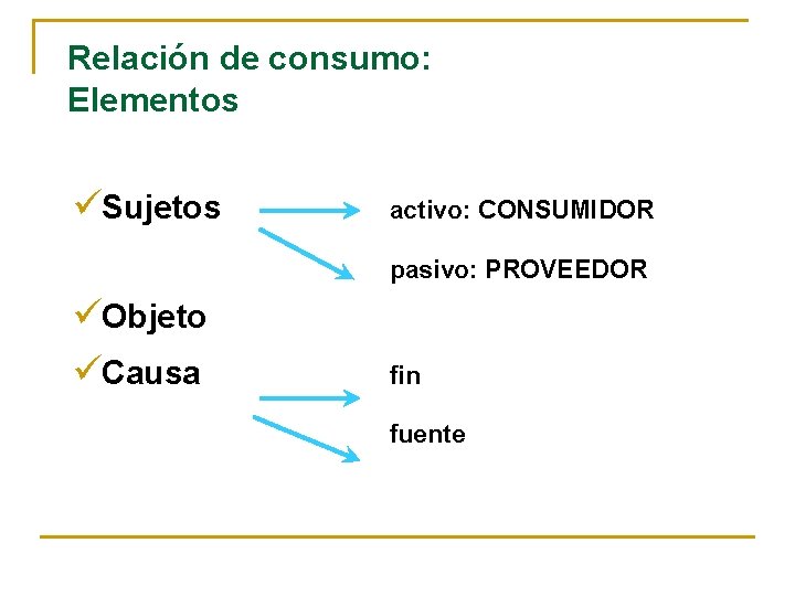 Relación de consumo: Elementos üSujetos activo: CONSUMIDOR pasivo: PROVEEDOR üObjeto üCausa fin fuente 