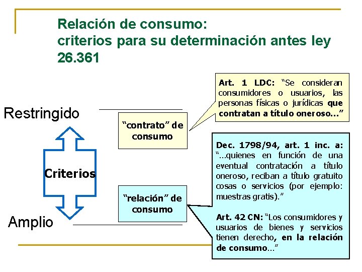 Relación de consumo: criterios para su determinación antes ley 26. 361 Restringido Art. 1