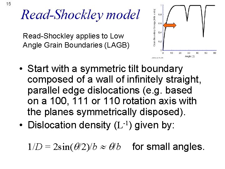 15 Read-Shockley model Read-Shockley applies to Low Angle Grain Boundaries (LAGB) • Start with