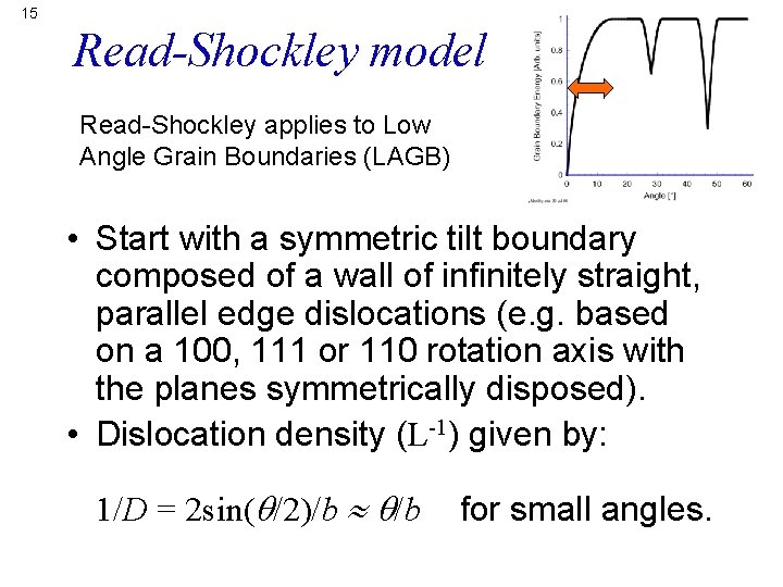 15 Read-Shockley model Read-Shockley applies to Low Angle Grain Boundaries (LAGB) • Start with