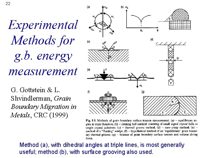 22 Experimental Methods for g. b. energy measurement G. Gottstein & L. Shvindlerman, Grain