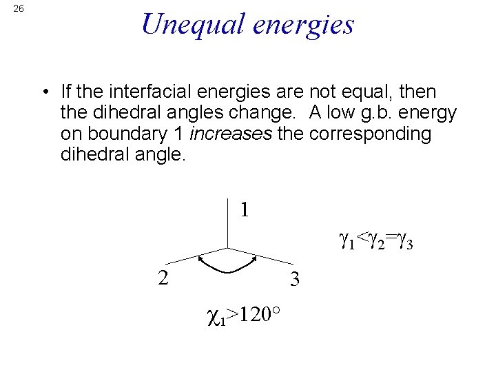 26 Unequal energies • If the interfacial energies are not equal, then the dihedral