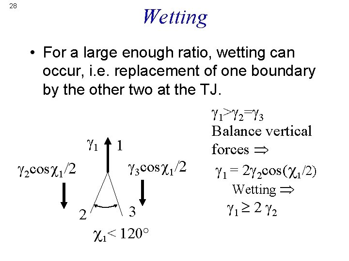 28 Wetting • For a large enough ratio, wetting can occur, i. e. replacement