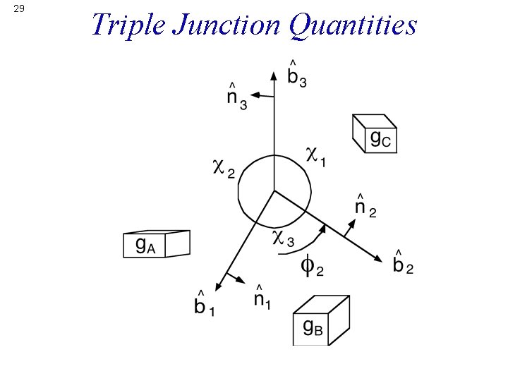 29 Triple Junction Quantities 