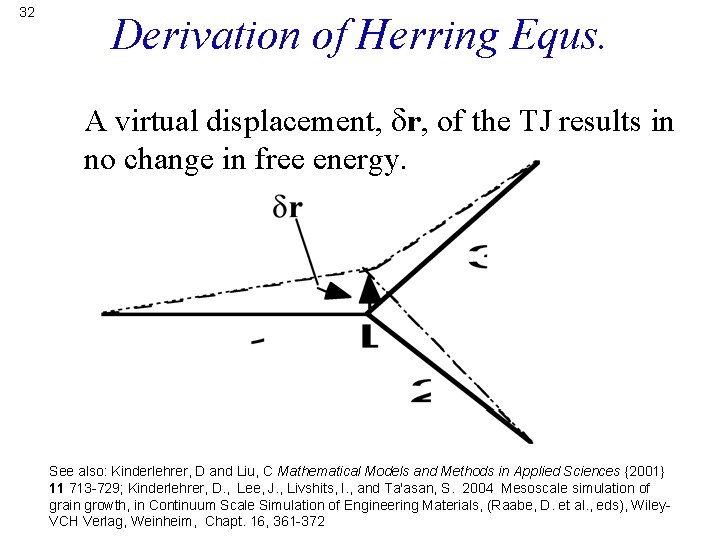 32 Derivation of Herring Equs. A virtual displacement, dr, of the TJ results in
