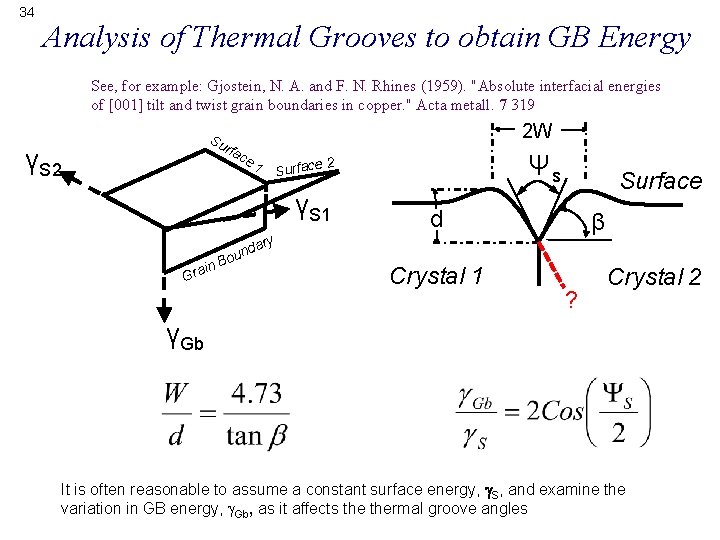 34 Analysis of Thermal Grooves to obtain GB Energy See, for example: Gjostein, N.