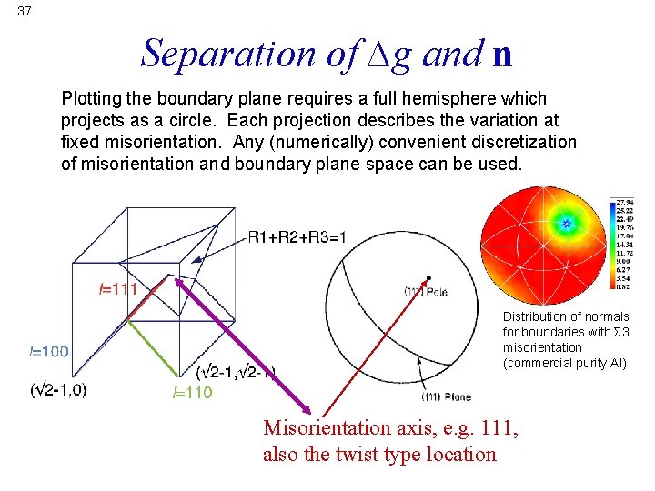 37 Separation of ∆g and n Plotting the boundary plane requires a full hemisphere