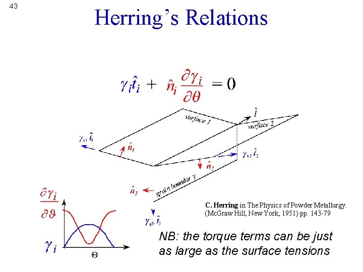 43 Herring’s Relations C. Herring in The Physics of Powder Metallurgy. (Mc. Graw Hill,