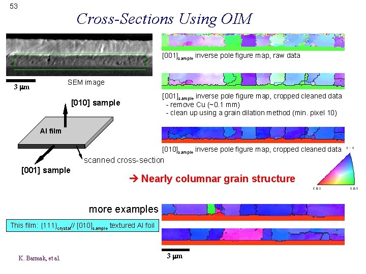 53 Cross-Sections Using OIM [001]sample inverse pole figure map, raw data SEM image 3