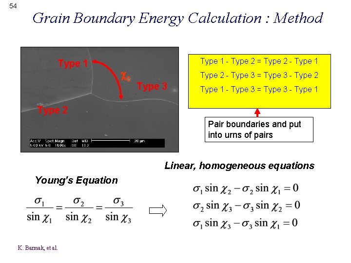 54 Grain Boundary Energy Calculation : Method Type 1 - Type 2 = Type