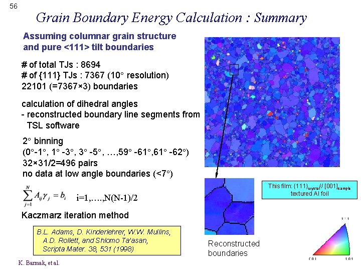 56 Grain Boundary Energy Calculation : Summary Assuming columnar grain structure and pure <111>